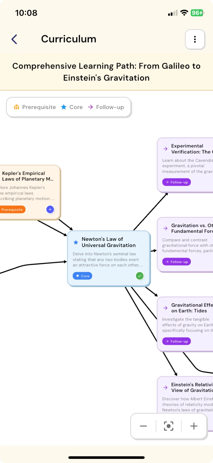FlashCardify Learning Curriculum Mindmap